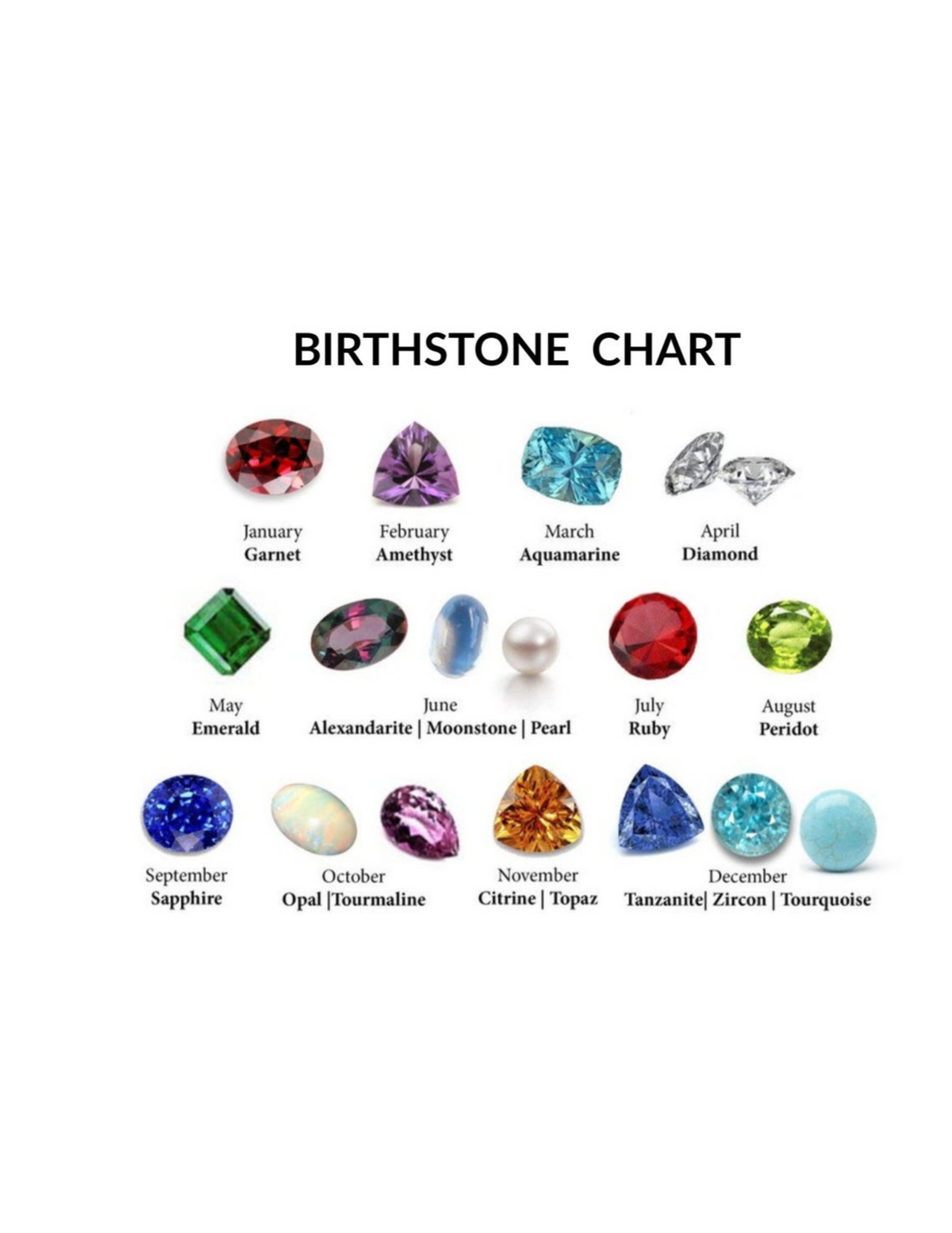 🌟 The Timeless Beauty and Meaning of Birthstones