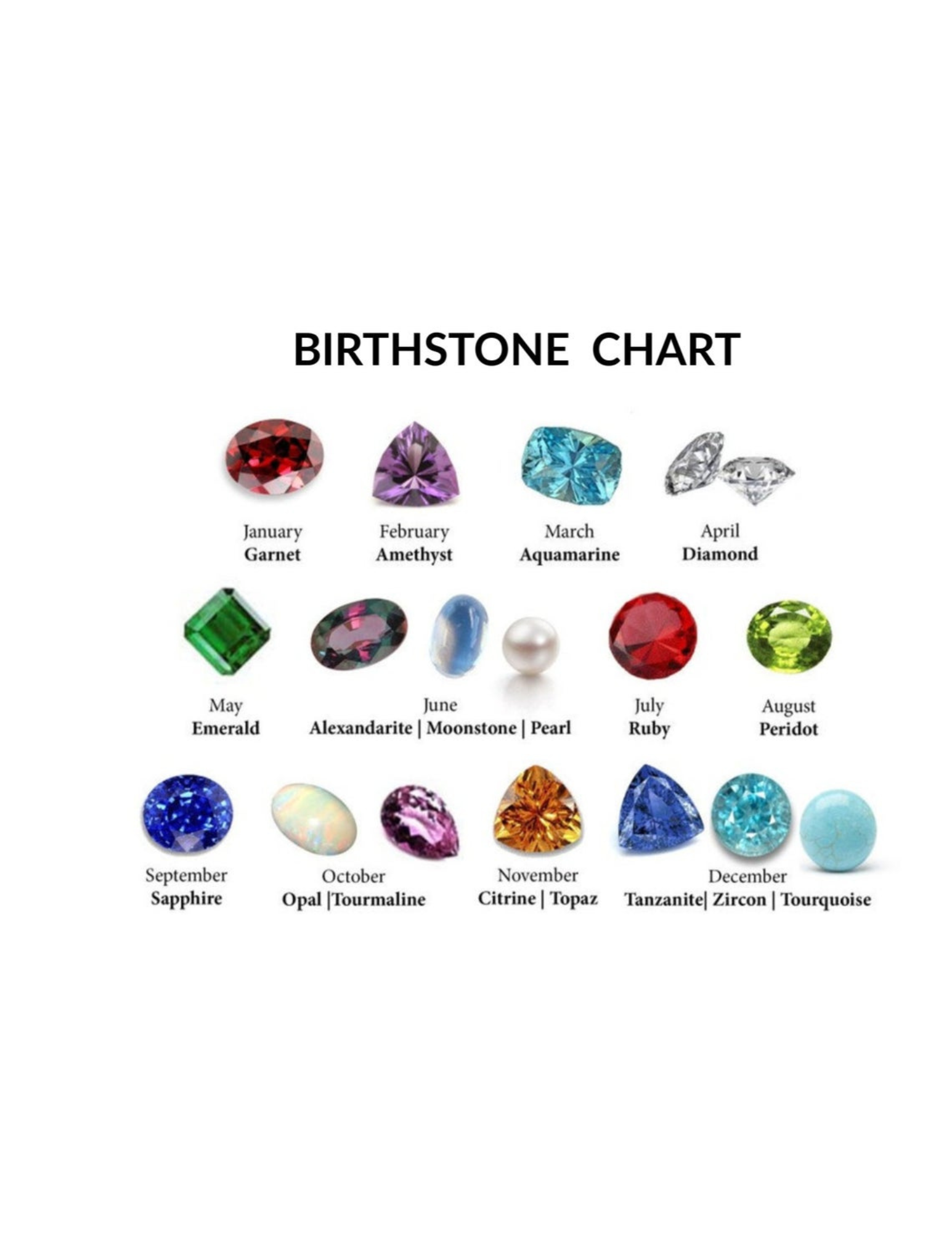 🌟 The Timeless Beauty and Meaning of Birthstones